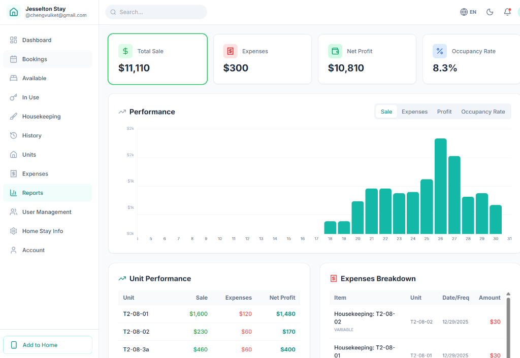 Comprehensive Financial Reports